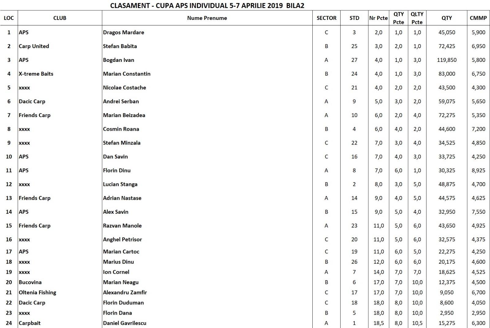 Bila 2 6 - 7 aprilie 2019 - img-20190407-wa0079.jpg